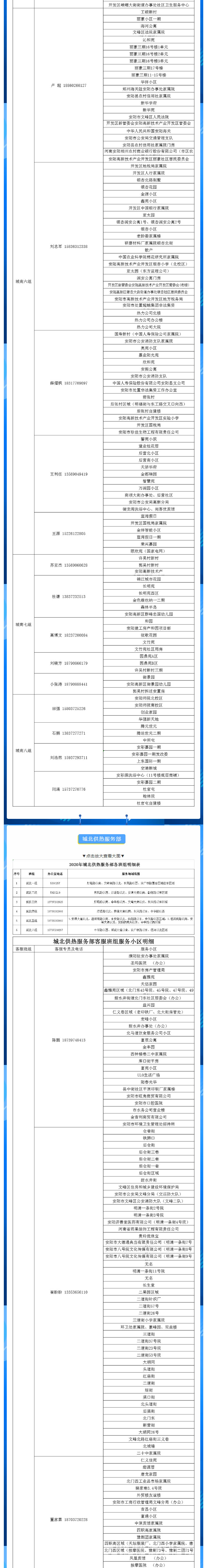安陽全市供熱小區(qū)供熱服務部、益和熱力客服專員電話明細_01