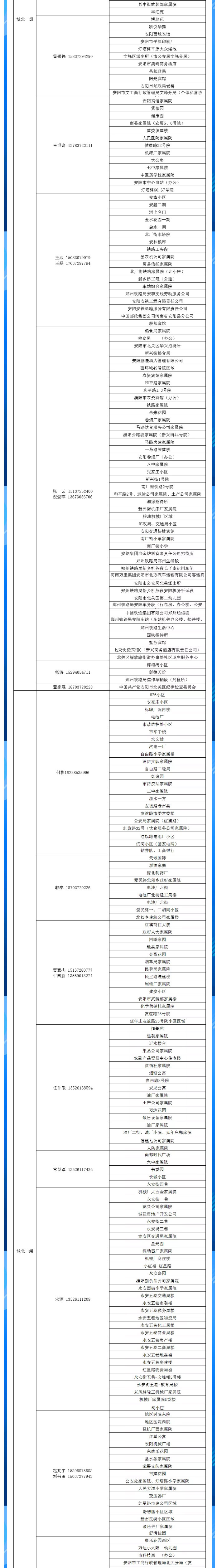 安陽全市供熱小區(qū)供熱服務部、益和熱力客服專員電話明細_02