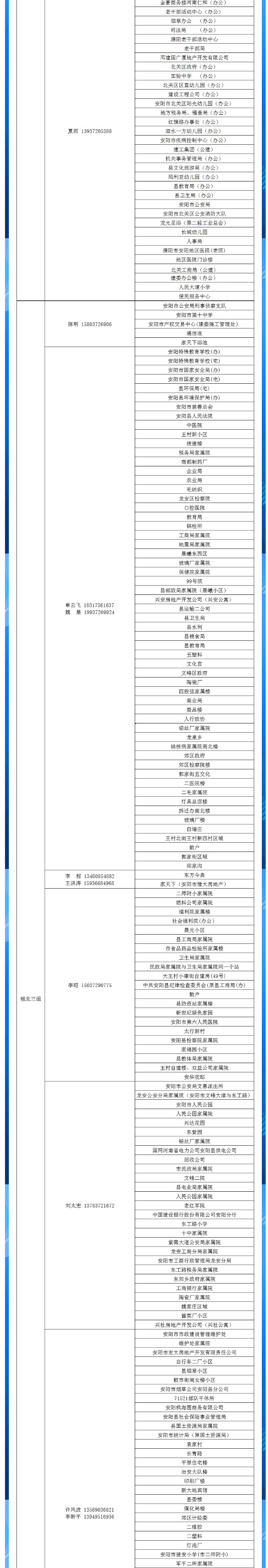 安陽全市供熱小區(qū)供熱服務部、益和熱力客服專員電話明細_03