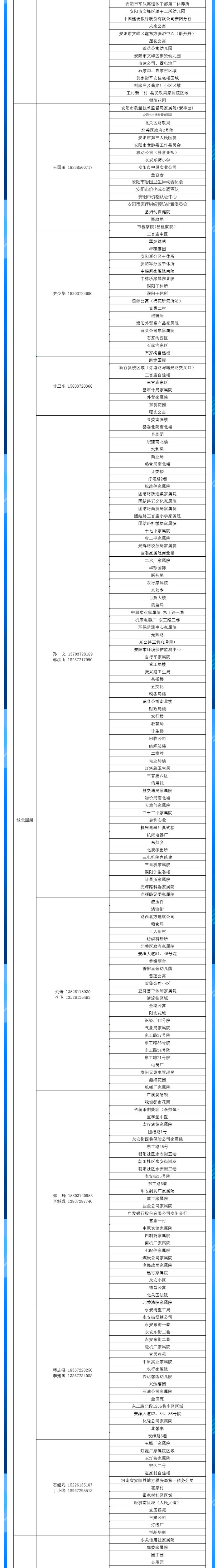 安陽全市供熱小區(qū)供熱服務部、益和熱力客服專員電話明細_04