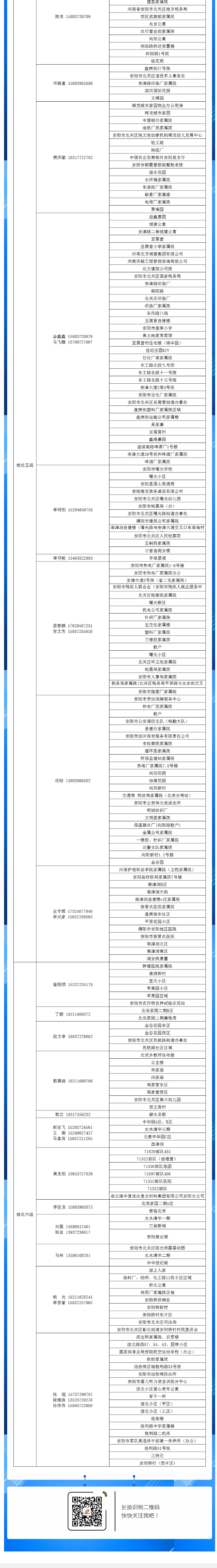 安陽全市供熱小區(qū)供熱服務部、益和熱力客服專員電話明細_05
